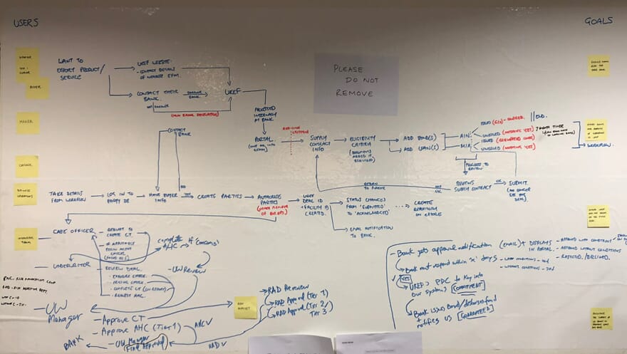 Service design audit - Full Clarity