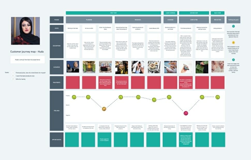 Example-of-UX-Research-Journey-Mapping