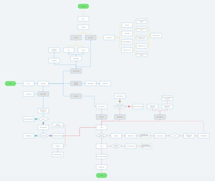 Example-Flow-Mapp-diagram