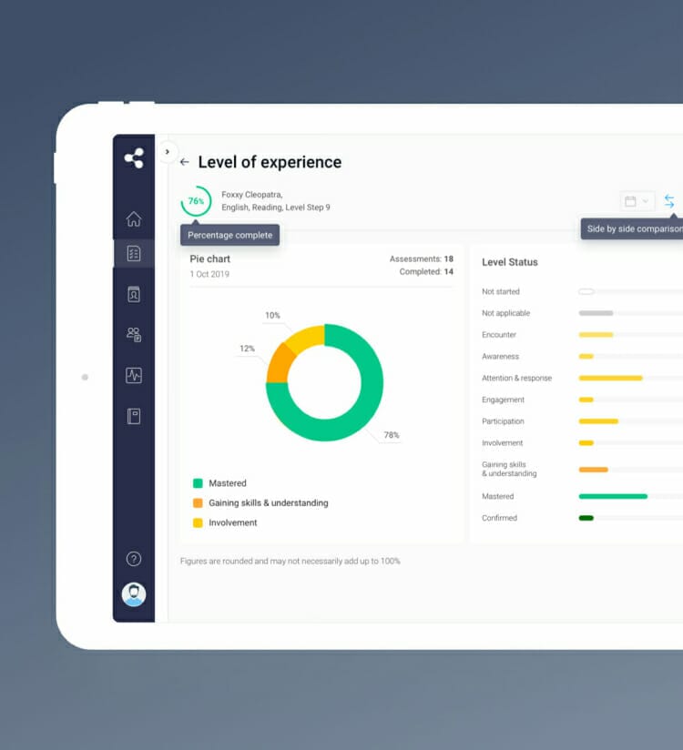Tree testing in UX: Complete guide - Full Clarity