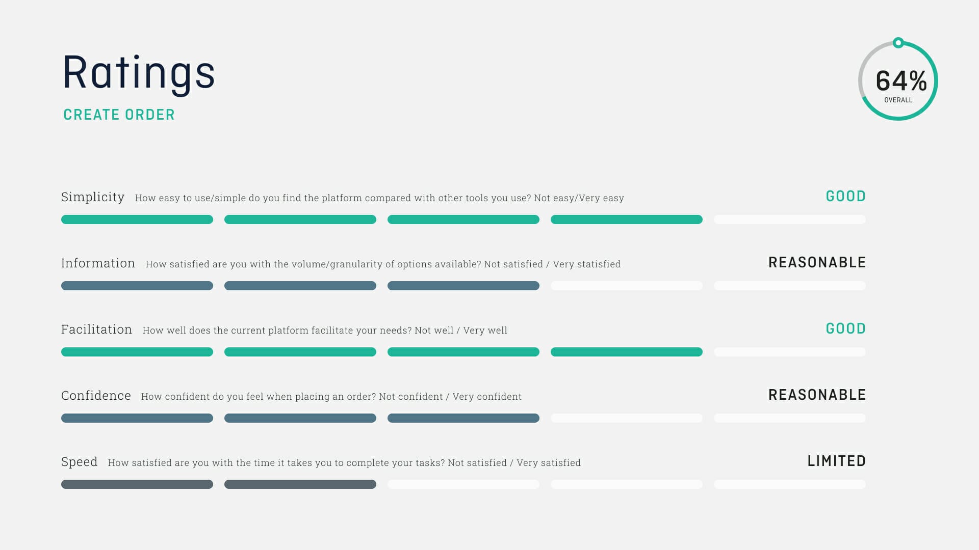 Rating-slide-checking-for-user-engagement