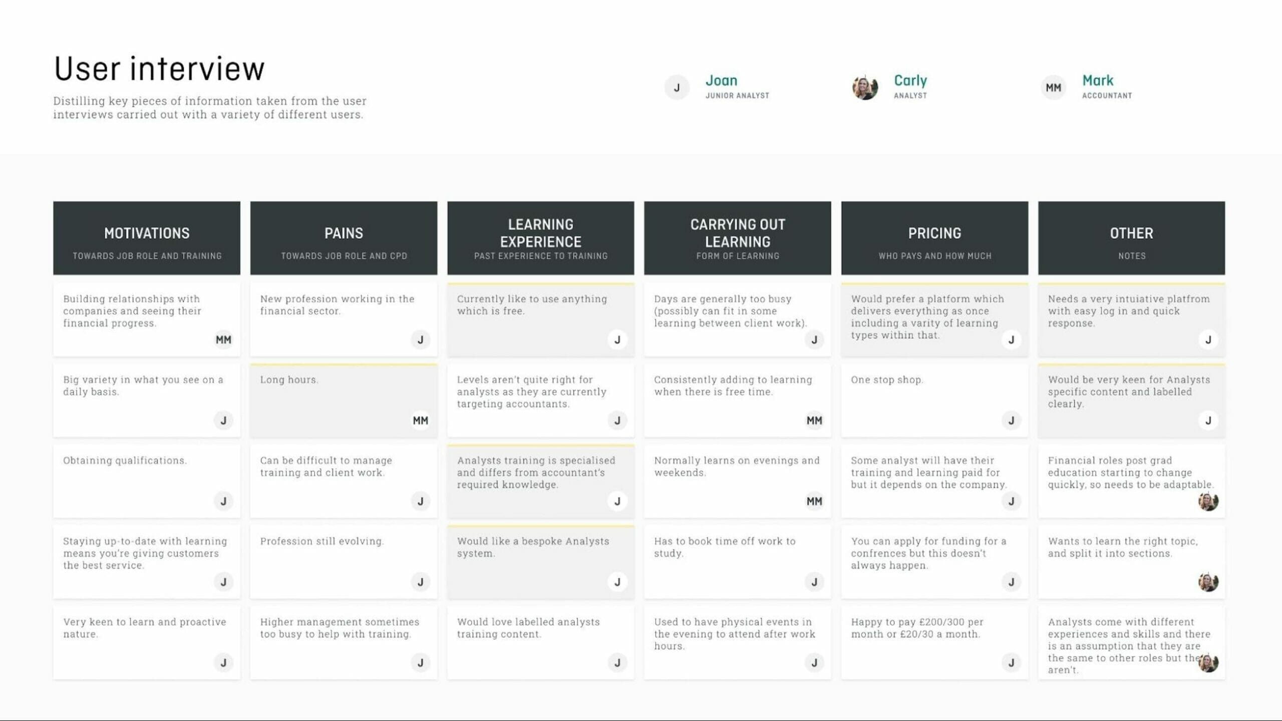 Example of a completed user analysis interview worksheet as part of user research