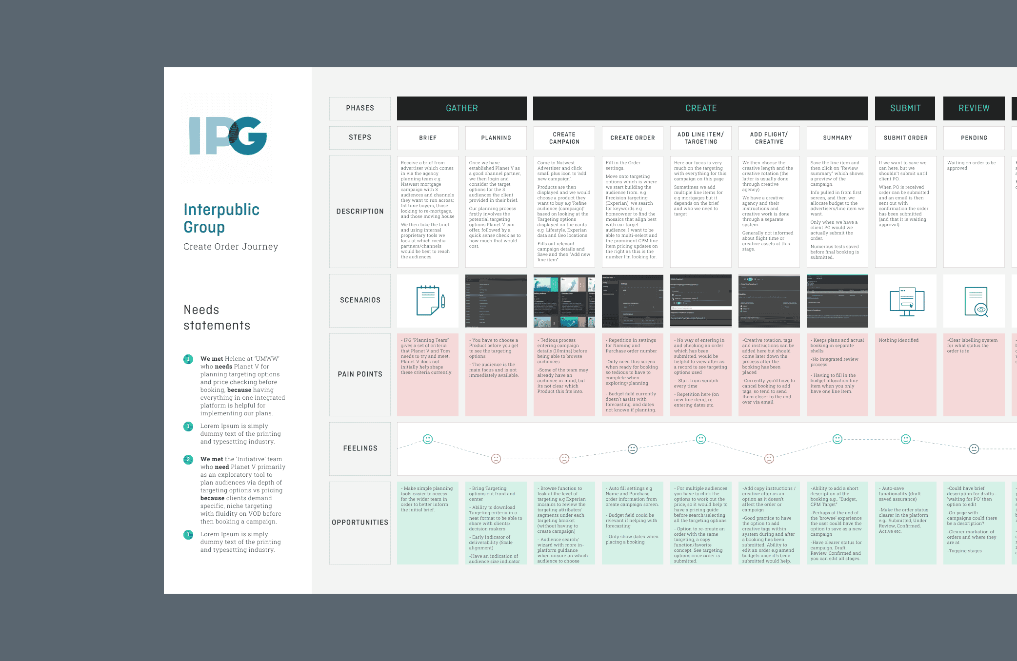 Customer journey mapping in the context of UX