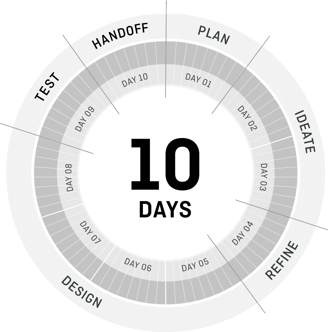 Agile sprint diagram