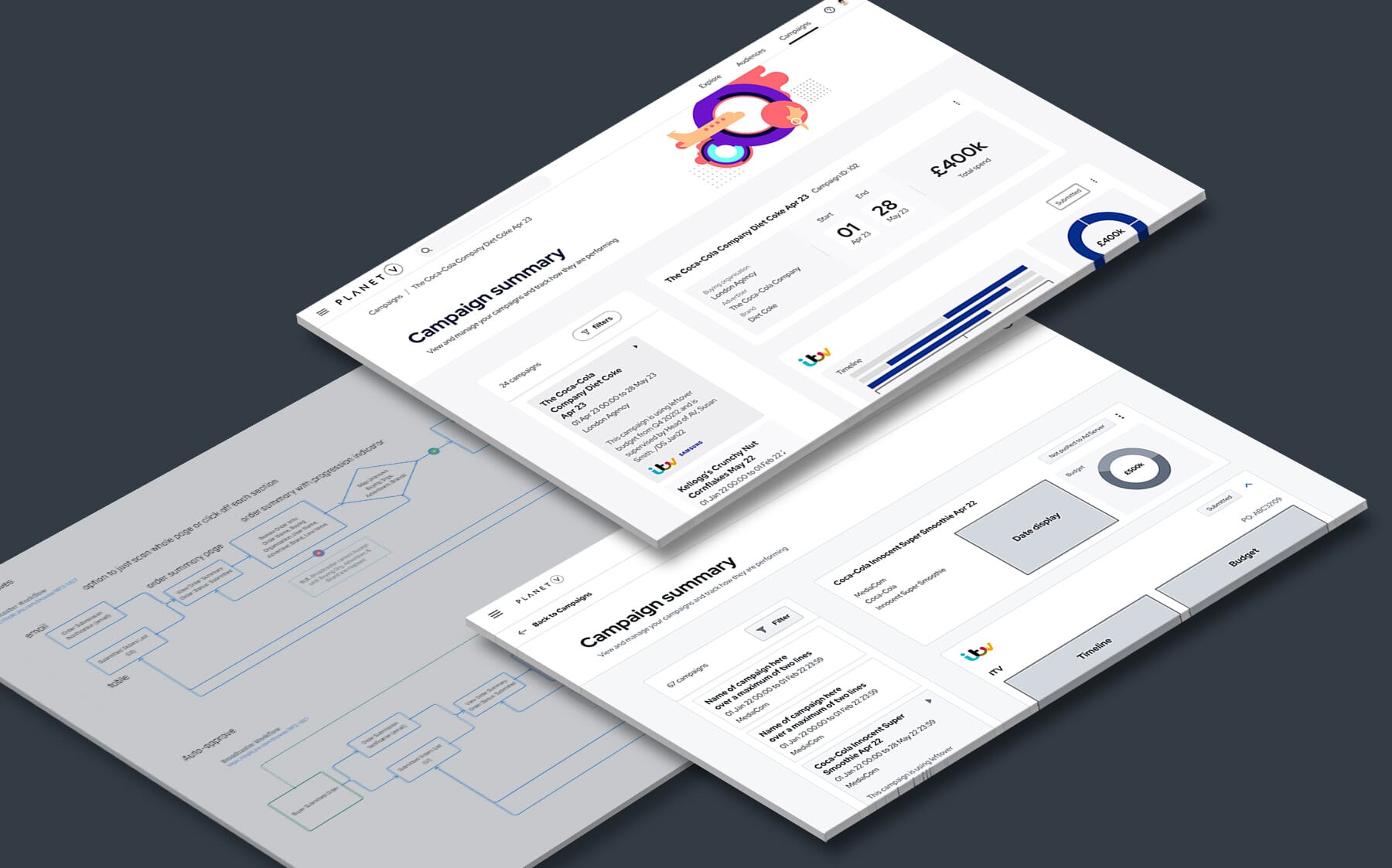 ITV Planet V Wireframe UI