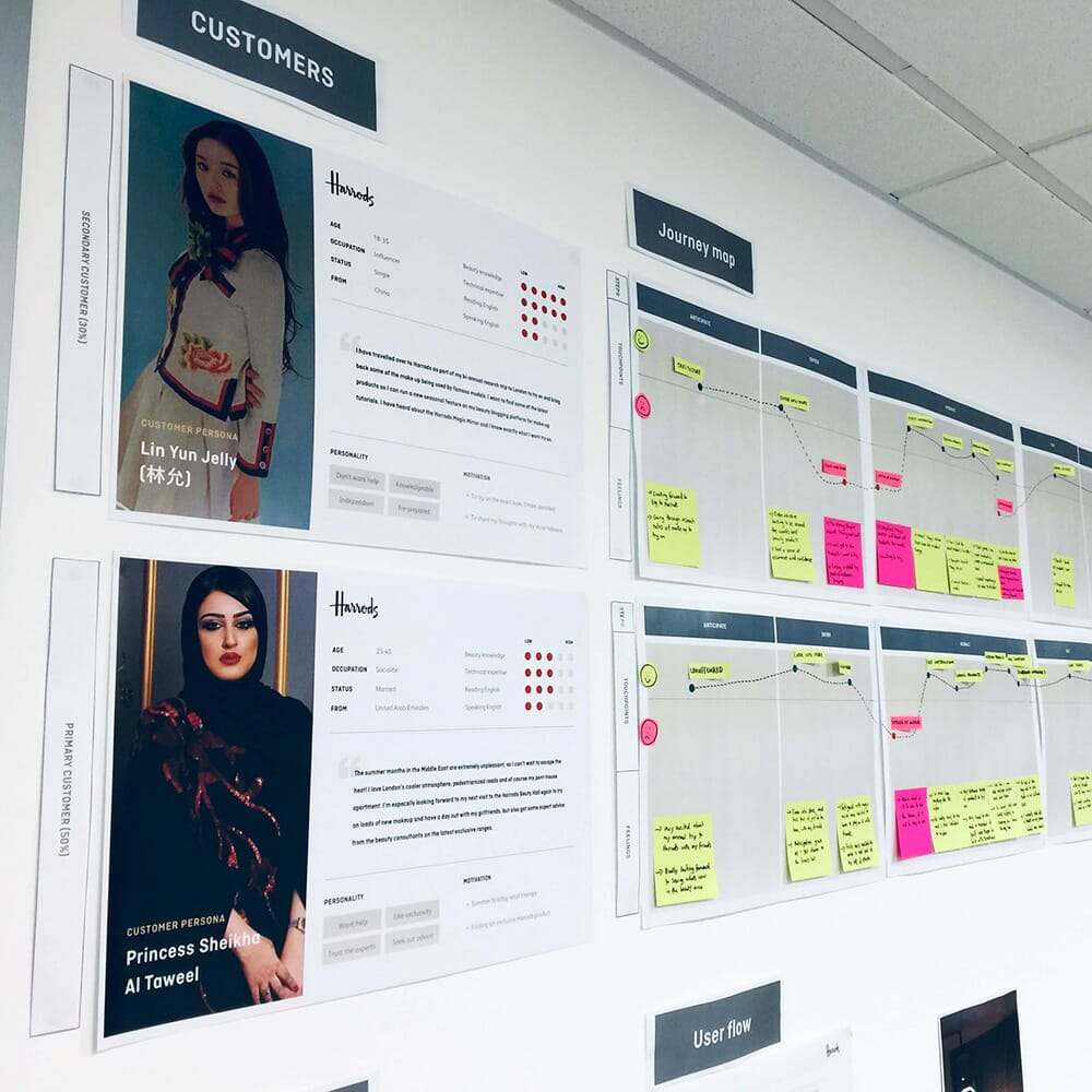 Personas and Customer Journey Map
