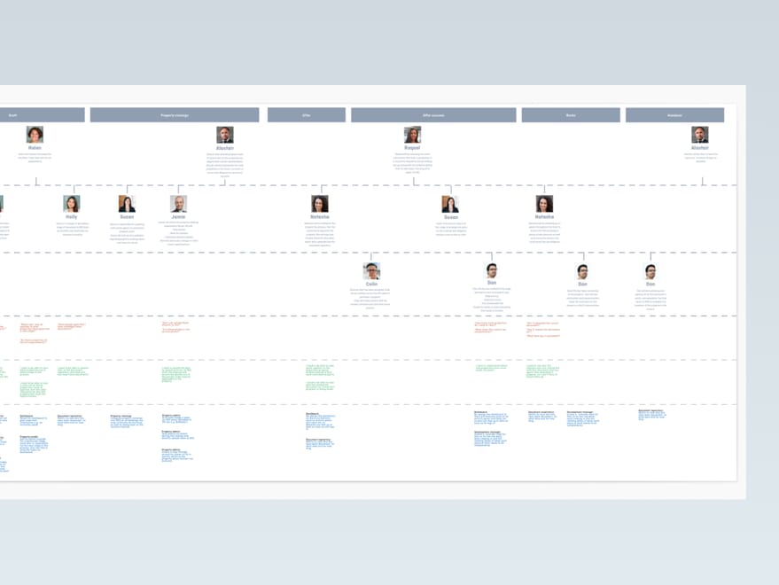 Service Design Diagram Example What is a service design audit? Improving user experience and outcomes ...