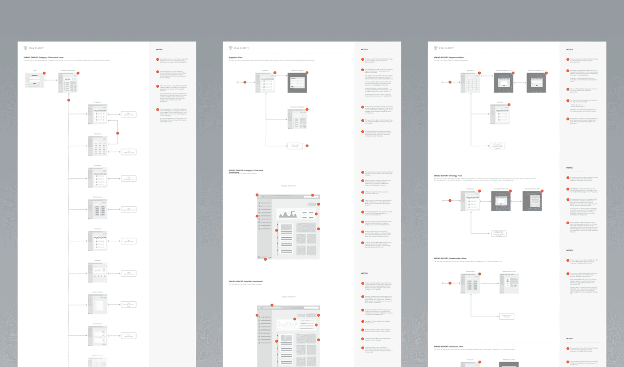 Procurement management system - Full Clarity