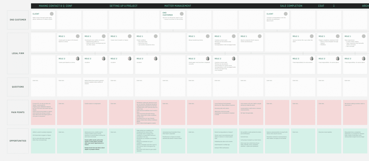 Service Blueprint App Service blueprinting vs journey mapping in UX - Full Clarity