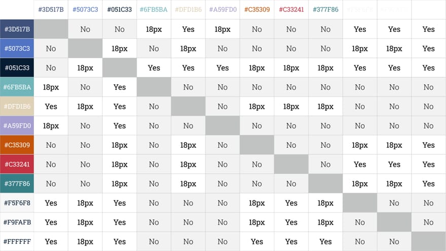Colour theory for UI design: UX UI colour best practice guide - Full ...