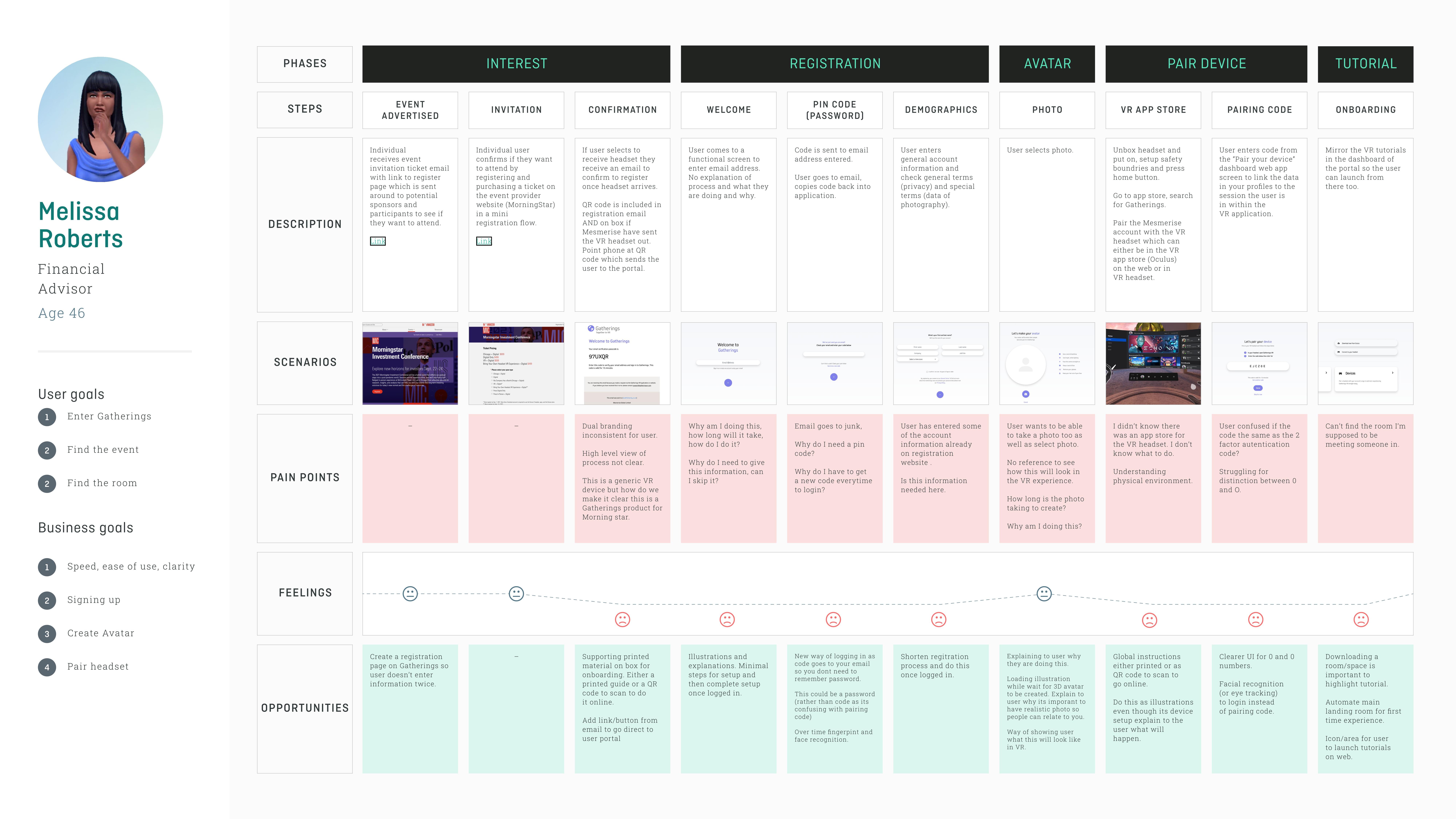 Journey map example