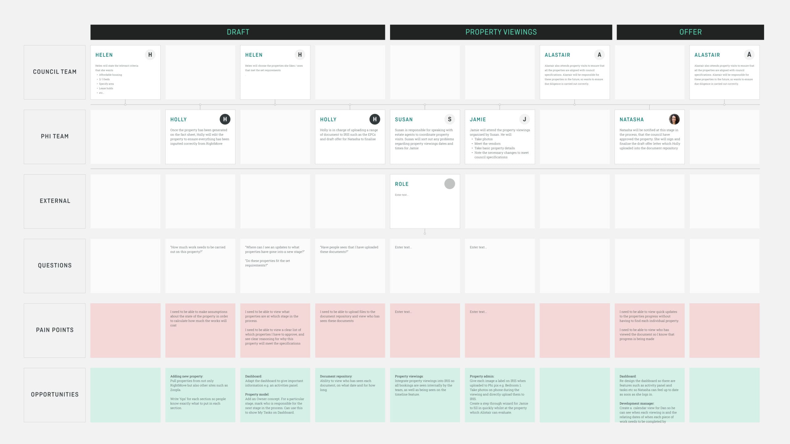 Service blueprint example