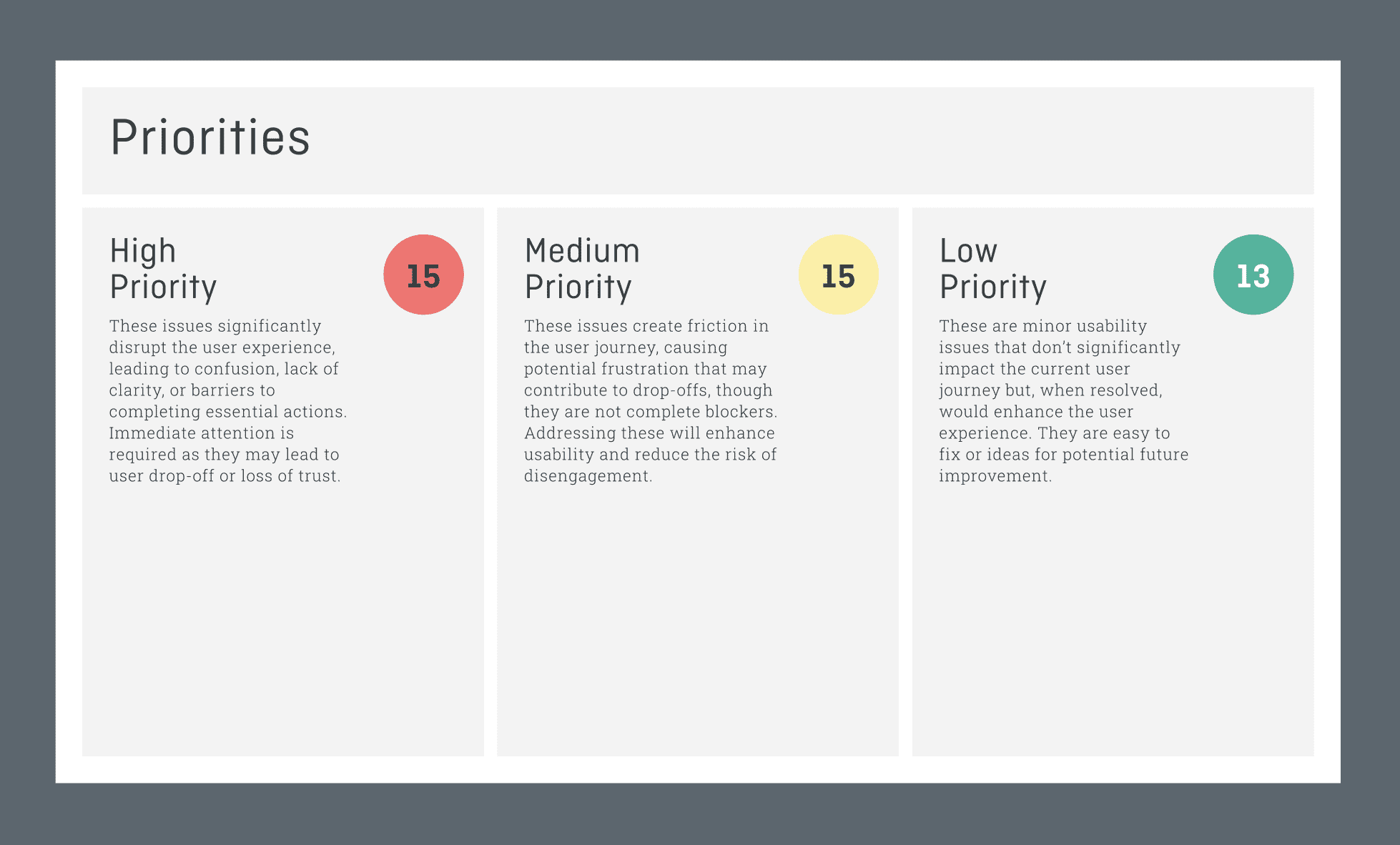 A table detailing a scoring for a particular heuristic evaluation.