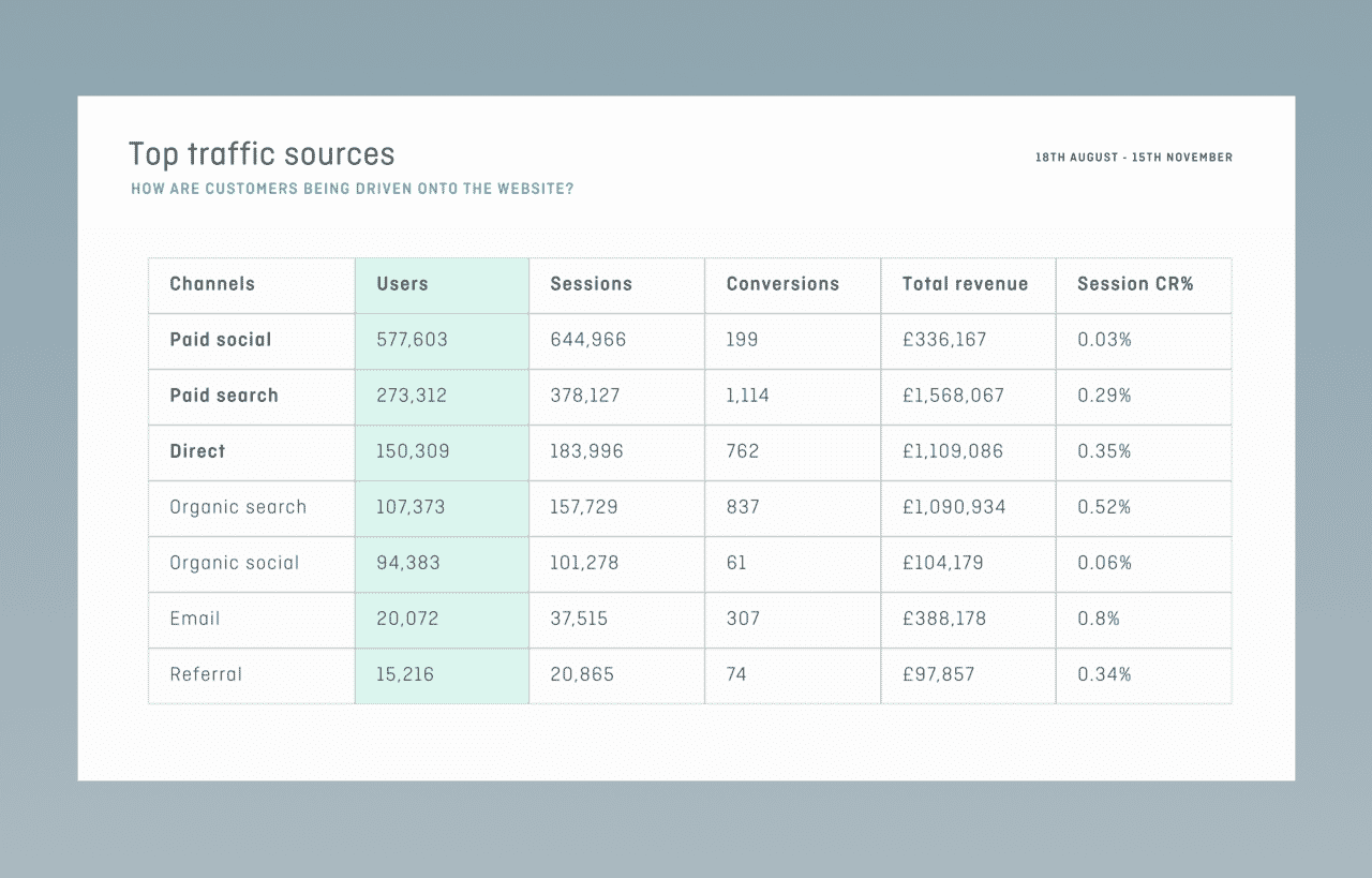 Quantitative UX research methods: best practice guide - Full Clarity