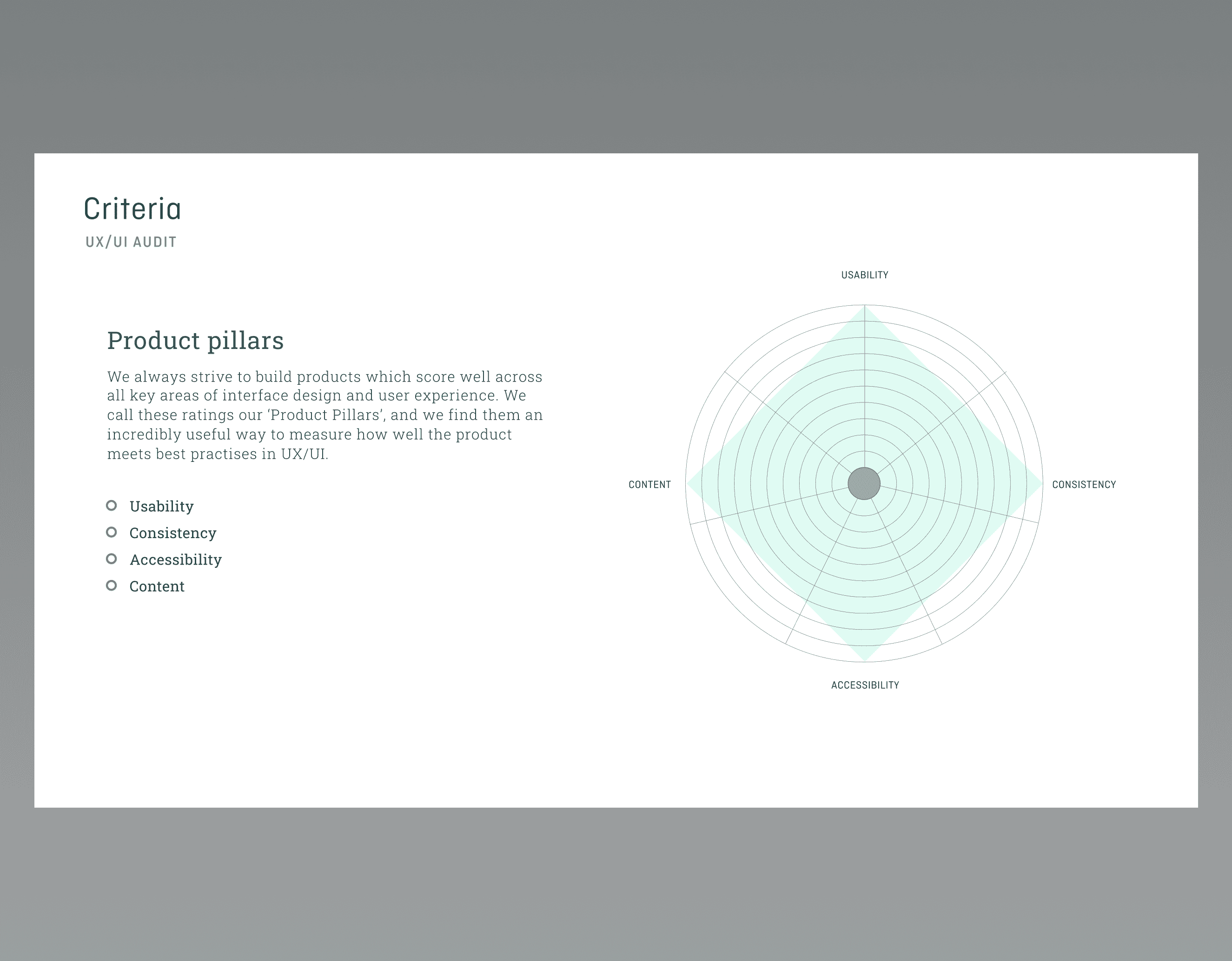 Ux audit services breakdown