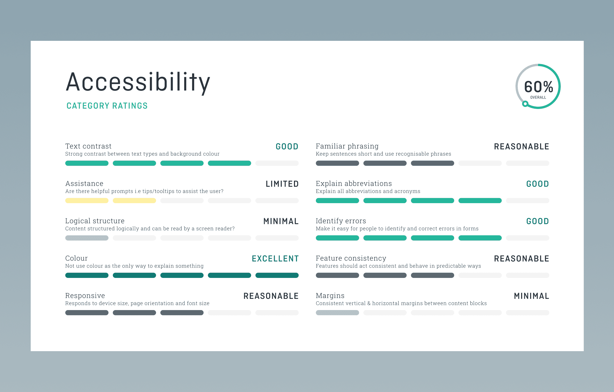 Accessibility audit services for product designers