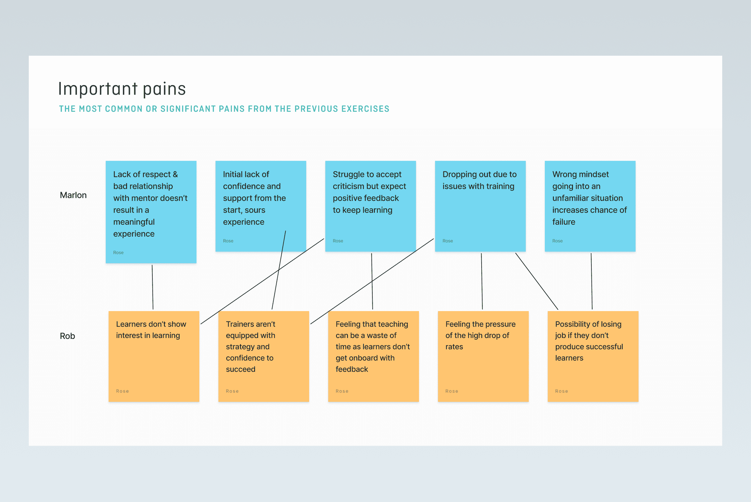 Value proposition design services for UX